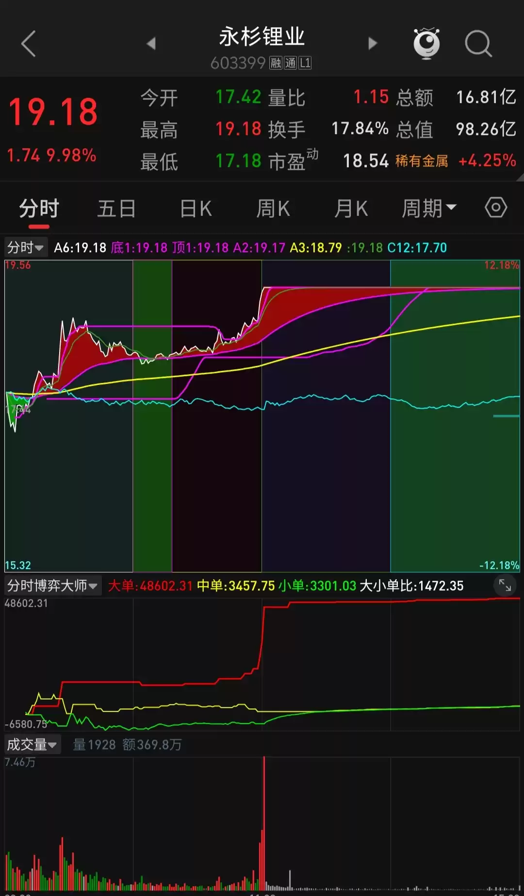 短线强势涨停战法：通达信实战全解析